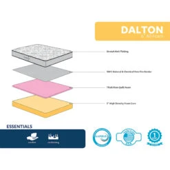Dalton 6" All Foam Mattress, Full -Furniture Series Store dalton 6 all foam mattress full 2