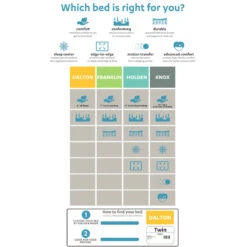 Dalton All Foam Mattress, Twin -Furniture Series Store dalton all foam mattress twin 3