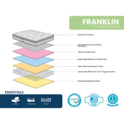 Franklin 9" Euro Top Firm Mattress, Queen -Furniture Series Store franklin 9 euro top firm mattress queen 2