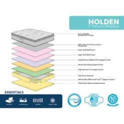 Holden 11" Pillow Top Mattress, Full -Furniture Series Store holden 11 pillow top mattress full 2