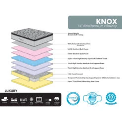 Knox 14" Lux Pillow Top Mattress, King -Furniture Series Store knox 14 lux pillow top mattress king 2